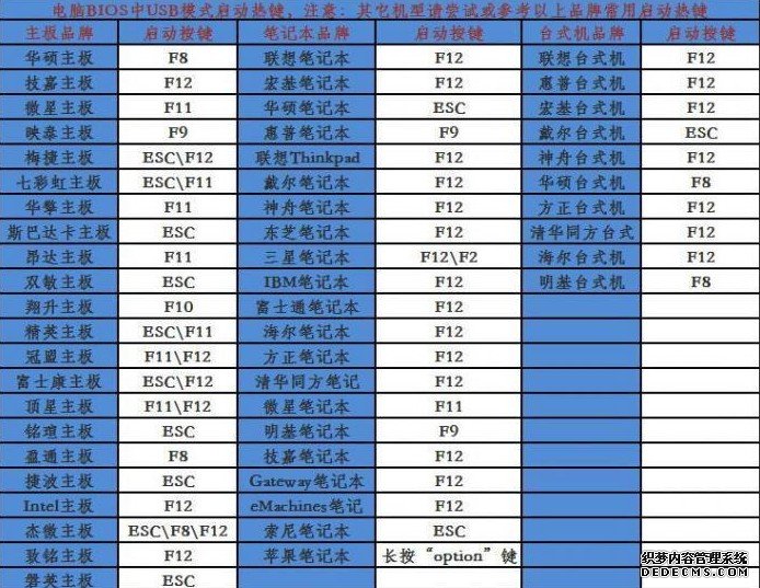 windows8.1系統光盤怎么安裝,怎么安裝windows8.1系統步驟