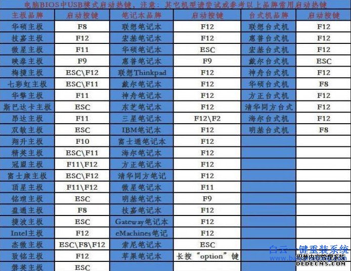 不用光盤重裝系統(tǒng),沒(méi)有光盤系統(tǒng)重裝步驟