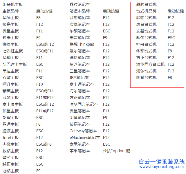 臺式機u盤裝系統,用U盤重裝系統步驟