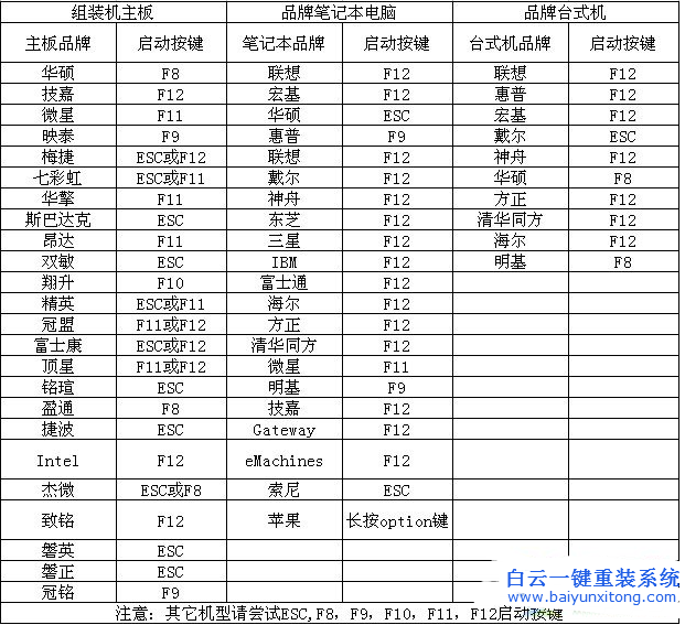 開不了機重裝系統(tǒng),開不了機怎么重裝系統(tǒng)步驟
