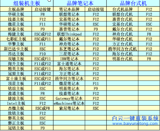 雷蛇筆記本怎么重裝系統最簡單步驟