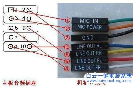 前置音頻沒聲音,電腦前置音頻沒聲音,機箱前置沒步驟