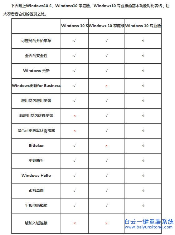 win10新特性介紹,win10 s系統步驟