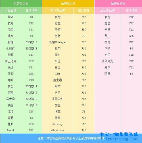 u盤重裝原版Win8系統(tǒng),U盤一鍵重裝原版win8系統(tǒng)步驟