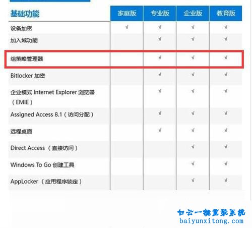 Windows10家庭版沒有g(shù)pedit.msc怎么添加步驟