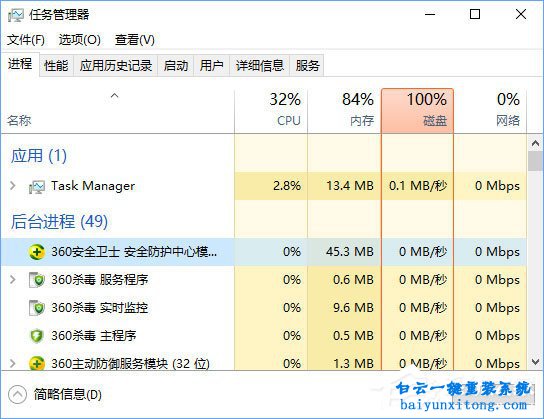 win10系統任務管理器結束任務按鈕變為空白的解決步驟