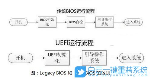 開機彈bios,開機進主板設置步驟