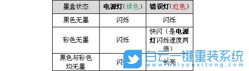 win7,Epson,打印機(jī)步驟