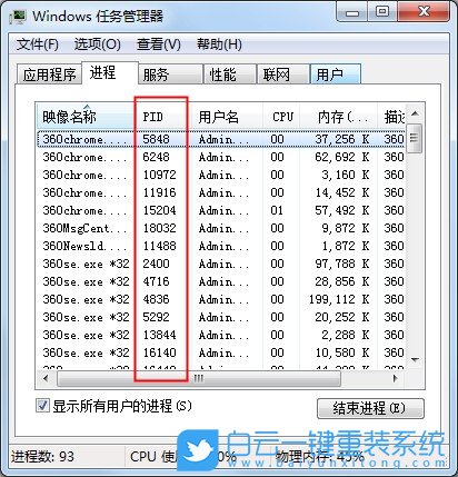 Win7,任務管理器,PID步驟
