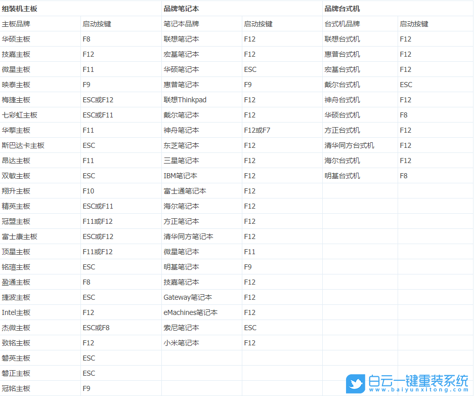 藍屏代碼,0x000007b,藍屏修復方法步驟