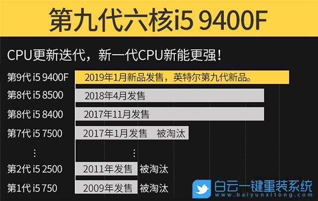 i5 9400F,9代CPU裝Win7,BIOS設(shè)置,重裝系統(tǒng)步驟